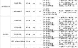 财科院考博专业课目录有哪些科目？