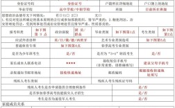 2025国考报名备注要填什么？