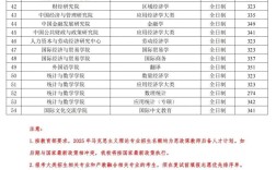 央财考研分数线2025