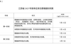 江苏2025国考报名