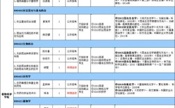 兰州寒旱所考博专业目录有哪些？