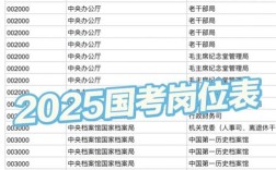 2025聊城国考职位表何时发布？