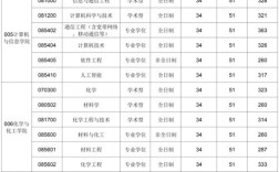 合工大管科考研分数线多少？