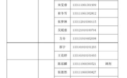 2025国考 面试名单