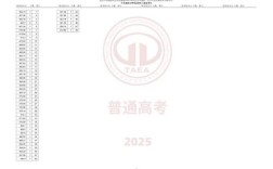 天津2025国考专科能报哪些岗位？
