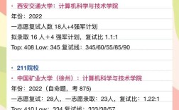 全国大学生考研招生网是什么？