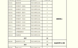河北北方学院考研招生简章有何新变化？