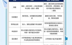 考博只报一所，风险大吗？