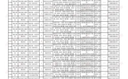 2025国考重庆职位表有哪些新变化？