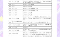 上海政法大学考研专业有哪些？