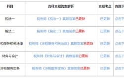 2025北京国税国考何时启动报名？