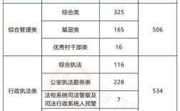 浙江国考职位表2025