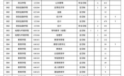 江西师范大学化学考研难不难？