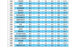 昆明医科大学考博分数线多少？