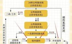 考研外国语言文学调剂，名额与条件有哪些？