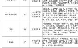 2025国考岗位何时发布？哪些岗位竞争小？