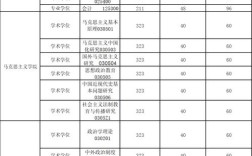 2025考研思政学校排名依据是什么？