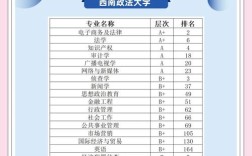 中国政法大学考博资料哪里找？