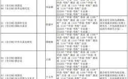 南京大学文学院考博题目有何特点？