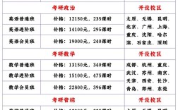 考研培训费一般要花多少钱？