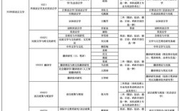 北大跨专业考博可行吗？