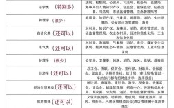 国考20109职位是什么？