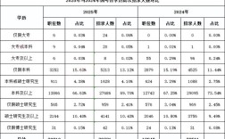 2025国考职位何时发布？有何新变化？