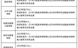 同济大学考博难度究竟如何？