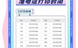 国考准考证打印时间何时开始？