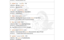 考研英语熟词生义为何常考？