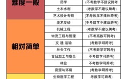 考研必须本专业吗？跨专业可行吗？