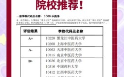 上海中医药大学考博吧，如何备考？