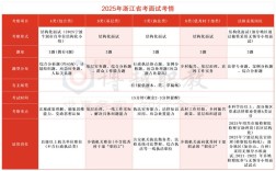 衢州国考面试2025如何高效备考？