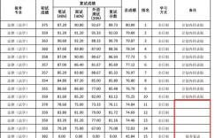 华中科技大学考研成绩查询