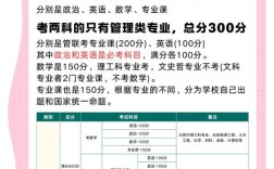 考研本科需满足哪些硬性条件？