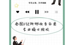 中国音乐学院专科考研