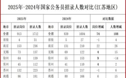 2025国考职位何时公布？有哪些新增岗位？