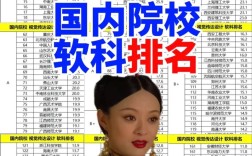 视觉传达设计考研学校排名怎么选？