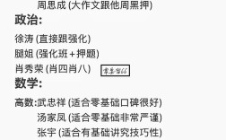 考研数学二看什么网课