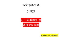 中国矿业大学考博信息网有什么最新动态？