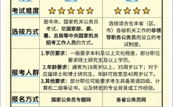 国考申论与省考申论有何核心区别？