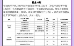 中国美院考博简章有何新变化？