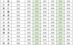 国防科大考博英语线是多少？