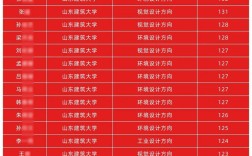 山东建筑大学考研分数线多少？