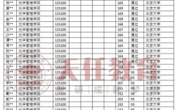 北大工商管理考研难不难？