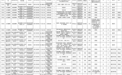 2025国考山东职位表何时发布？
