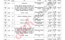 2025国考121分是什么水平？