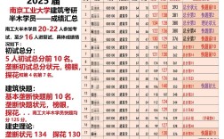 南京工业大学环境工程考研怎么准备？