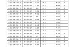 2025国考淄博岗位有哪些？
