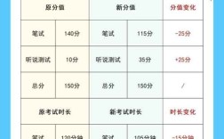 考博英语线会超过60吗？